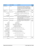 Preview for 107 page of Dalsa Linea2 5GigE User Manual