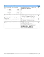 Preview for 108 page of Dalsa Linea2 5GigE User Manual