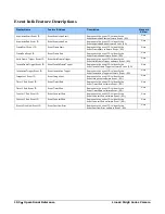 Preview for 109 page of Dalsa Linea2 5GigE User Manual