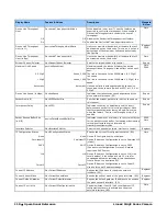 Preview for 117 page of Dalsa Linea2 5GigE User Manual