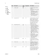 Preview for 76 page of Dalsa P-2 Series User Manual