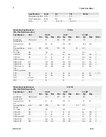 Preview for 10 page of Dalsa P3-80-**k40-R User Manual