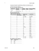 Preview for 18 page of Dalsa P3-80-**k40-R User Manual