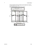 Preview for 42 page of Dalsa P3-80-**k40-R User Manual