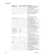 Preview for 79 page of Dalsa P3-80-**k40-R User Manual