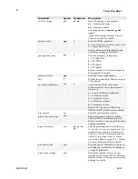 Preview for 80 page of Dalsa P3-80-**k40-R User Manual