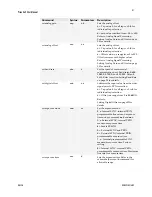 Preview for 81 page of Dalsa P3-80-**k40-R User Manual