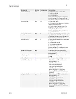 Preview for 83 page of Dalsa P3-80-**k40-R User Manual