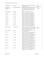 Preview for 77 page of Dalsa P4-CC-02K04T-00-R Manual