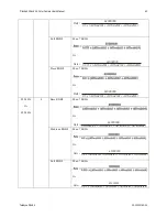 Предварительный просмотр 63 страницы Dalsa P4-CC-02K04T Manual