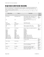 Предварительный просмотр 89 страницы Dalsa P4-CC-02K04T Manual