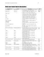 Предварительный просмотр 101 страницы Dalsa P4-CC-02K04T Manual