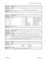 Предварительный просмотр 116 страницы Dalsa P4-CC-02K04T Manual