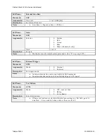 Предварительный просмотр 117 страницы Dalsa P4-CC-02K04T Manual