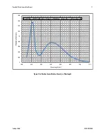 Preview for 11 page of Dalsa P4-CC-02K07T User Manual