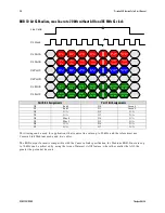 Preview for 28 page of Dalsa P4-CC-02K07T User Manual