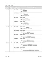 Preview for 47 page of Dalsa P4-CC-02K07T User Manual