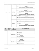 Preview for 48 page of Dalsa P4-CC-02K07T User Manual