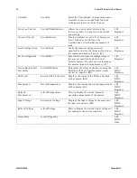 Preview for 60 page of Dalsa P4-CC-02K07T User Manual