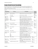 Preview for 63 page of Dalsa P4-CC-02K07T User Manual