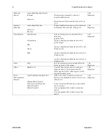 Preview for 64 page of Dalsa P4-CC-02K07T User Manual