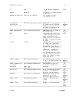 Preview for 69 page of Dalsa P4-CC-02K07T User Manual