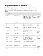 Preview for 71 page of Dalsa P4-CC-02K07T User Manual