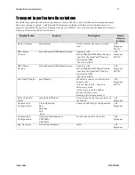 Preview for 79 page of Dalsa P4-CC-02K07T User Manual