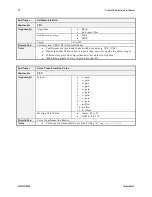 Preview for 90 page of Dalsa P4-CC-02K07T User Manual