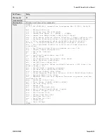 Preview for 94 page of Dalsa P4-CC-02K07T User Manual