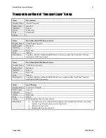 Preview for 61 page of Dalsa P4-CC-08K050-00-R User Manual