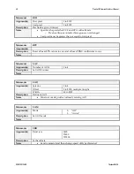 Preview for 68 page of Dalsa P4-CC-08K050-00-R User Manual