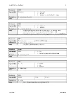 Preview for 69 page of Dalsa P4-CC-08K050-00-R User Manual