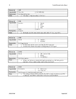 Preview for 70 page of Dalsa P4-CC-08K050-00-R User Manual