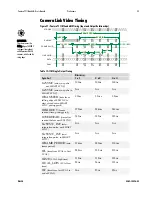 Preview for 53 page of Dalsa Pantera TF 11M4 User Manual