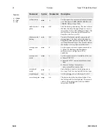 Preview for 60 page of Dalsa Pantera TF 11M4 User Manual