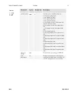 Preview for 61 page of Dalsa Pantera TF 11M4 User Manual