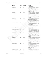 Предварительный просмотр 84 страницы Dalsa PC-30-02K80 User Manual