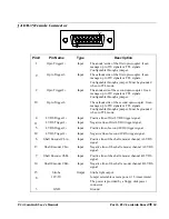 Предварительный просмотр 73 страницы Dalsa PC2-CamLink User Manual