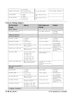 Предварительный просмотр 110 страницы Dalsa PC2-CamLink User Manual