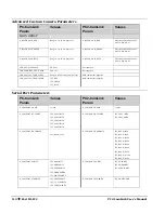 Предварительный просмотр 114 страницы Dalsa PC2-CamLink User Manual