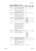 Preview for 20 page of Dalsa Piranha 2 Series User Manual