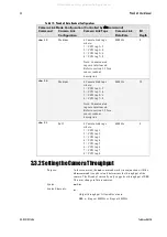 Предварительный просмотр 32 страницы Dalsa Piranha 3 P3-80-08k40-00-R User Manual