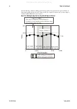 Предварительный просмотр 42 страницы Dalsa Piranha 3 P3-80-08k40-00-R User Manual