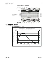 Предварительный просмотр 21 страницы Dalsa Piranha ES Series User Manual