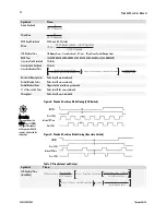 Предварительный просмотр 28 страницы Dalsa Piranha ES Series User Manual