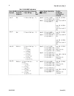 Предварительный просмотр 44 страницы Dalsa Piranha ES Series User Manual