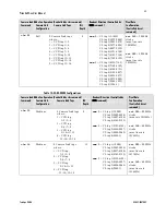 Предварительный просмотр 45 страницы Dalsa Piranha ES Series User Manual