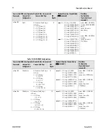 Предварительный просмотр 46 страницы Dalsa Piranha ES Series User Manual