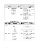 Предварительный просмотр 47 страницы Dalsa Piranha ES Series User Manual